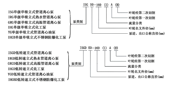 ISG�͹ܵ�����̖(h��o)�f��
